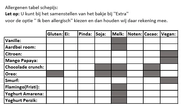 Schepijs allergenen tabel